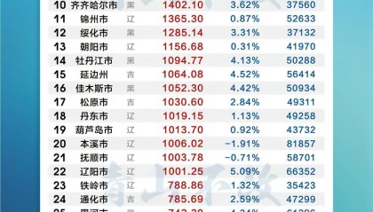 九游体育娱乐官网-为什么东北三省举办的是“东北超”？